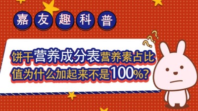 ����Ȥ���գ�����Ӫ���ɷֱ�Ӫ����ռ��ֵΪʲô����������100%��